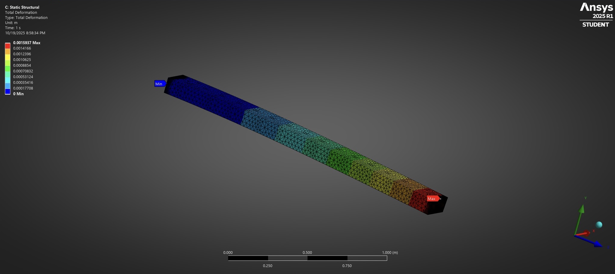 ANSYS model setup of cantilever beam